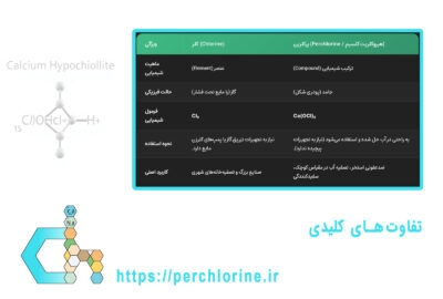 پرکلرین چیست